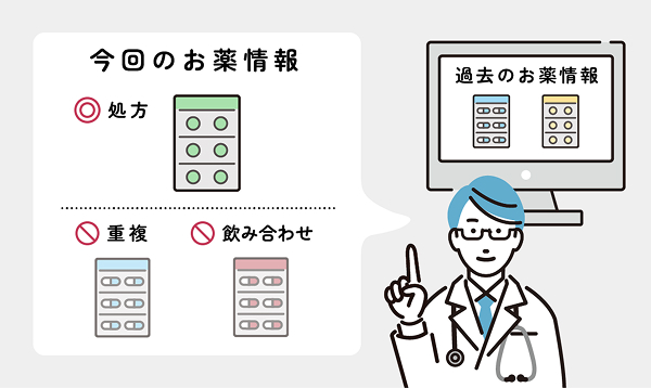 今回のお薬情報 イメージ画像
