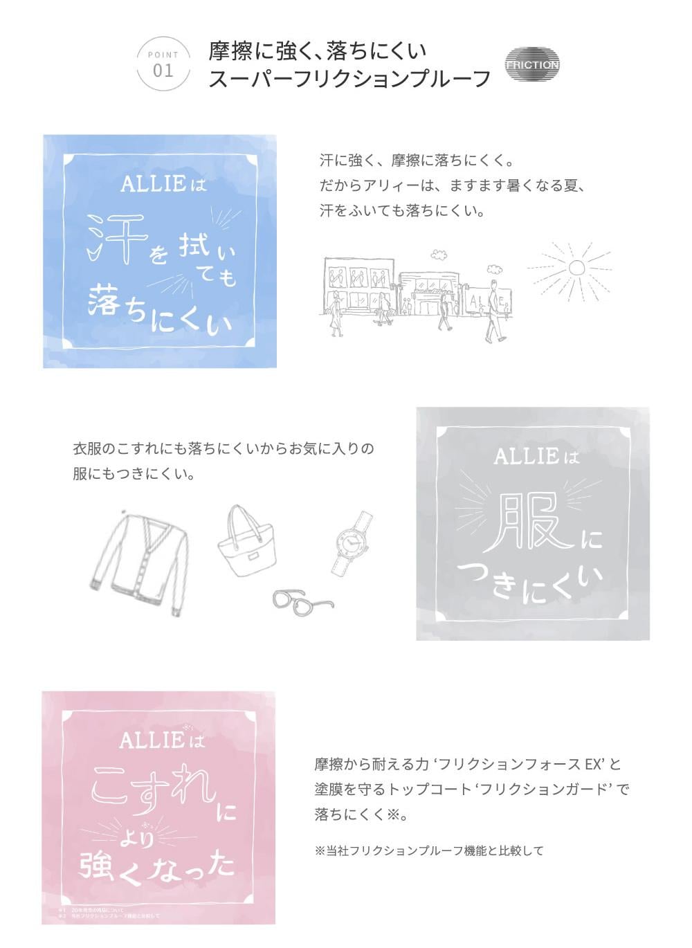 POINT 01 摩擦に強く、落ちにくいスーパーフリクションプルーフ FRICTION　ALLIEは汗を拭いても落ちにくい　汗に強く、摩擦に落ちにくく。だからアリィーは、ますます暑くなる夏、汗をふいても落ちにくい。　ALLIEは服につきにくい　衣服のこすれにも落ちにくいからお気に入りの服にもつきにくい。　ALLIEはこすれにより強くなった　摩擦から耐える力'フリクションフォースEX'と塗膜を守るトップコート'フリクションガード'で落ちにくく※。 ※当社フリクションプルーフ機能と比較して