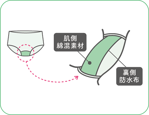 普段にも