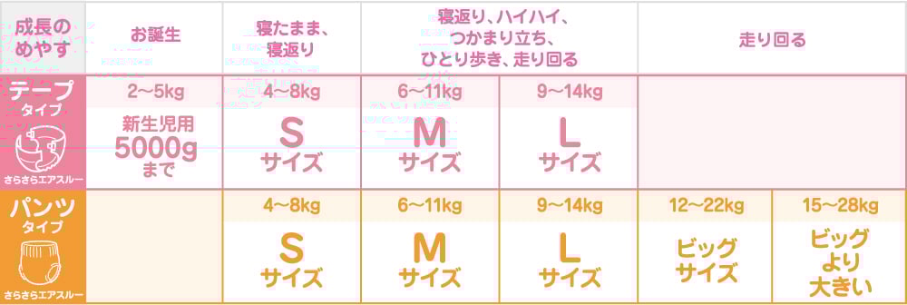 メリーズ | イオンスタイルオンライン 衣料品・暮らしの品を