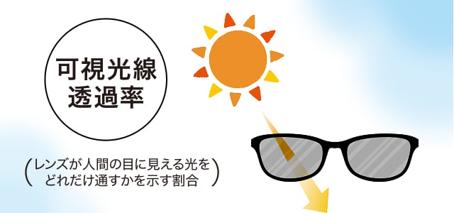 眩しさを軽減!