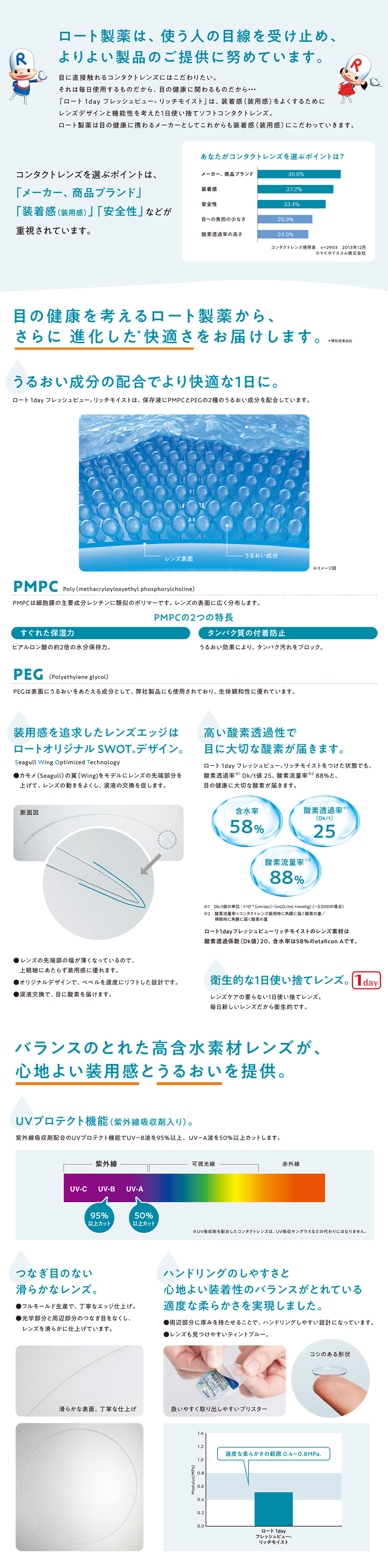 ロート製薬