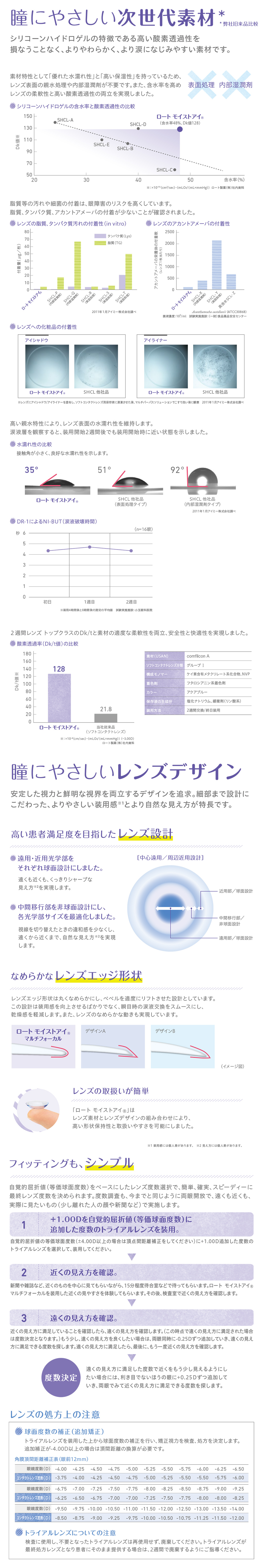 ロートモイストアイ