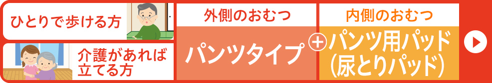 ひとりで歩ける方 介護があれば立てる方 外側のおむつ パンツタイプ 内側のおむつ パンツ用パッド(尿とりパッド)
