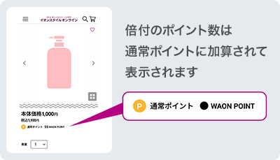 倍付のポイント数は通常ポイントに加算されて表示されます