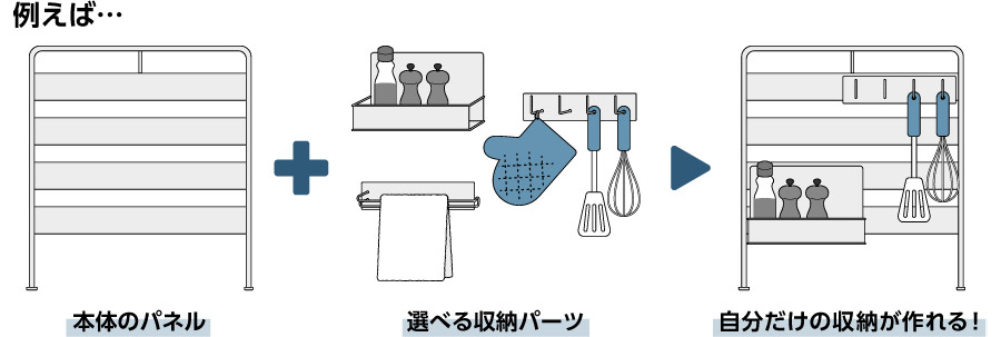 例えば…本体のパネル＋選べる収納パーツ＝自分だけの収納が作れる！