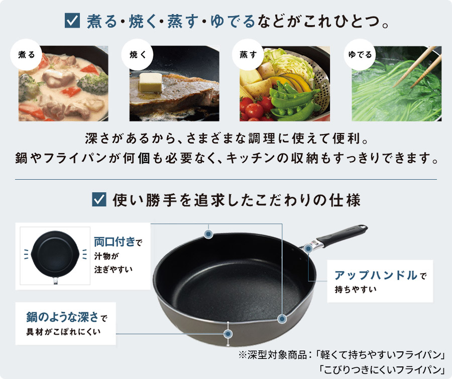 煮る・焼く・蒸す・ゆでるなどがこれひとつ。 煮る 焼く 蒸す ゆでる 深さがあるから、さまざまな料理に使えて便利。鍋やフライパンが何台も必要なく、キッチンの収納もすっきりできます。 使い勝手を追求したこだわりの仕様 両口付で汁物が注ぎやすい 鍋のような深さで具材がこぼれにくい アッパーハンドルで持ちやすい ※深型対象商品：「サッと手軽に料理できる軽量フライパン」「こびり付きにくいフライパンシリーズ」