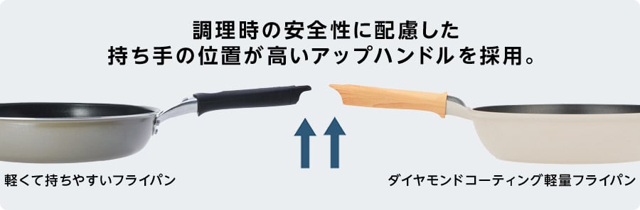 調理時の安全性に配慮した持ち手の位置が高いハンドルを採用。