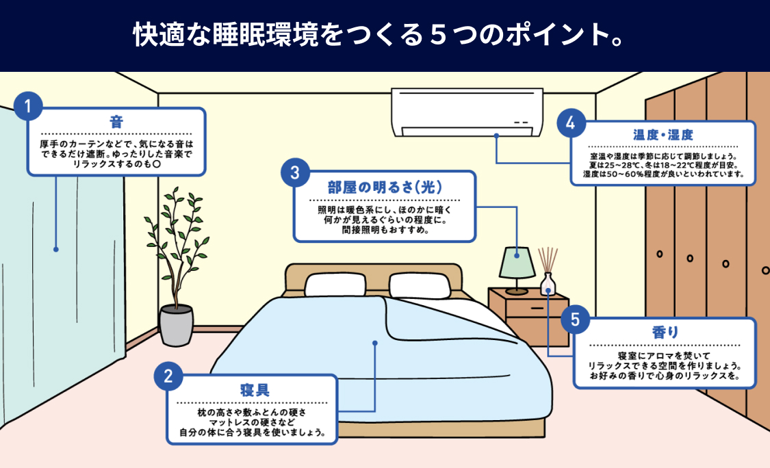 快適な睡眠環境をつくる５つのポイント。