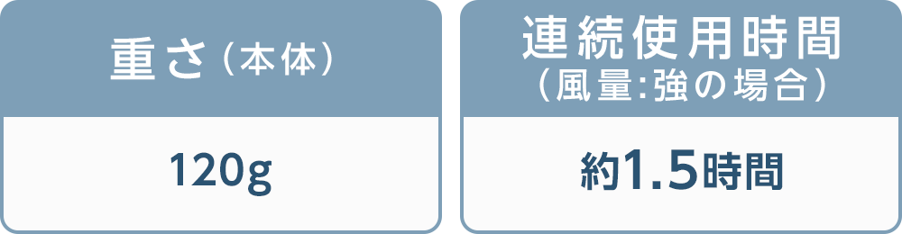重さ（本体）120g 連続使用時間（風量:強の場合）約1.5時間
