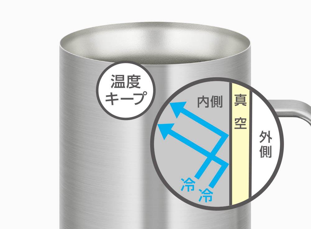 食洗機対応モデル