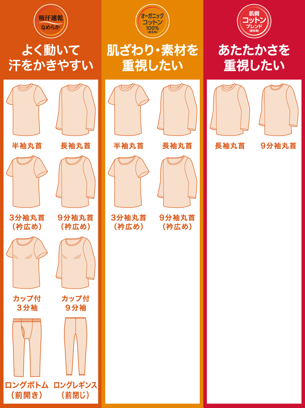 インナーラインナップリスト