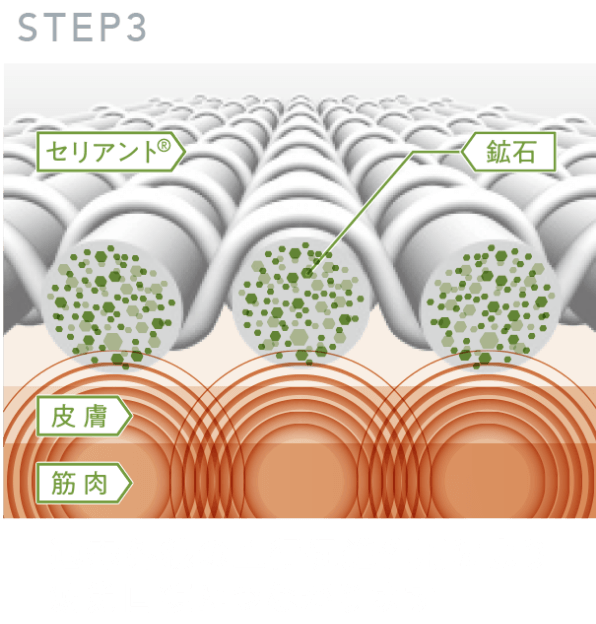 STEP3.遠赤外線の血行促進作用により疲労回復につなげます