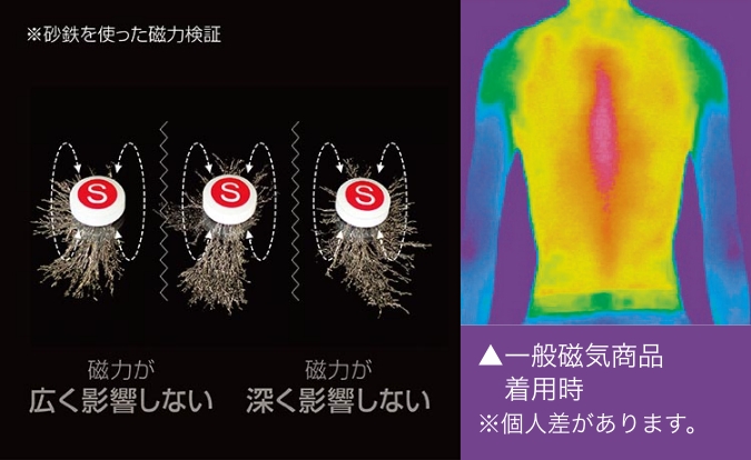 般磁気商品の場合