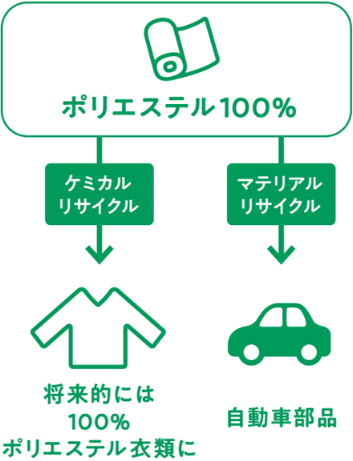 ポリエステル100%