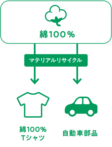 綿100%
