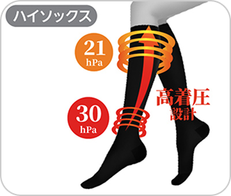 ハイソックス