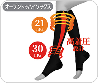 オープントゥハイソックス