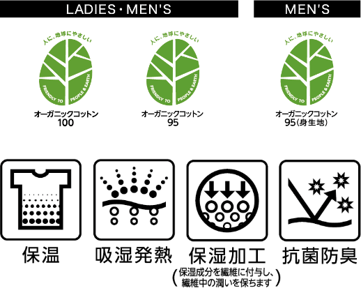 機能表示