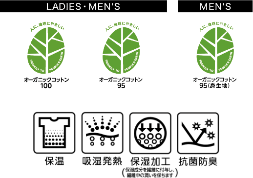 機能表示