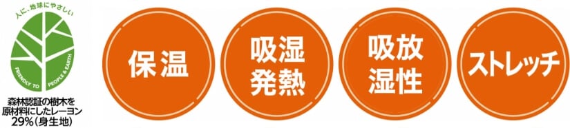 機能表示