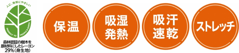 機能表示