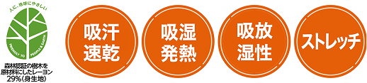 機能表示