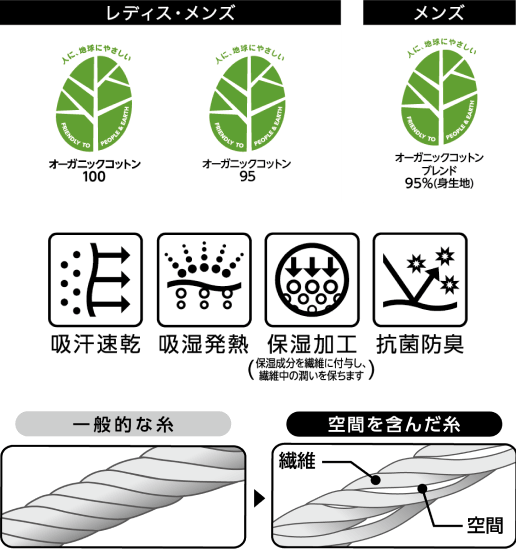 機能表示
