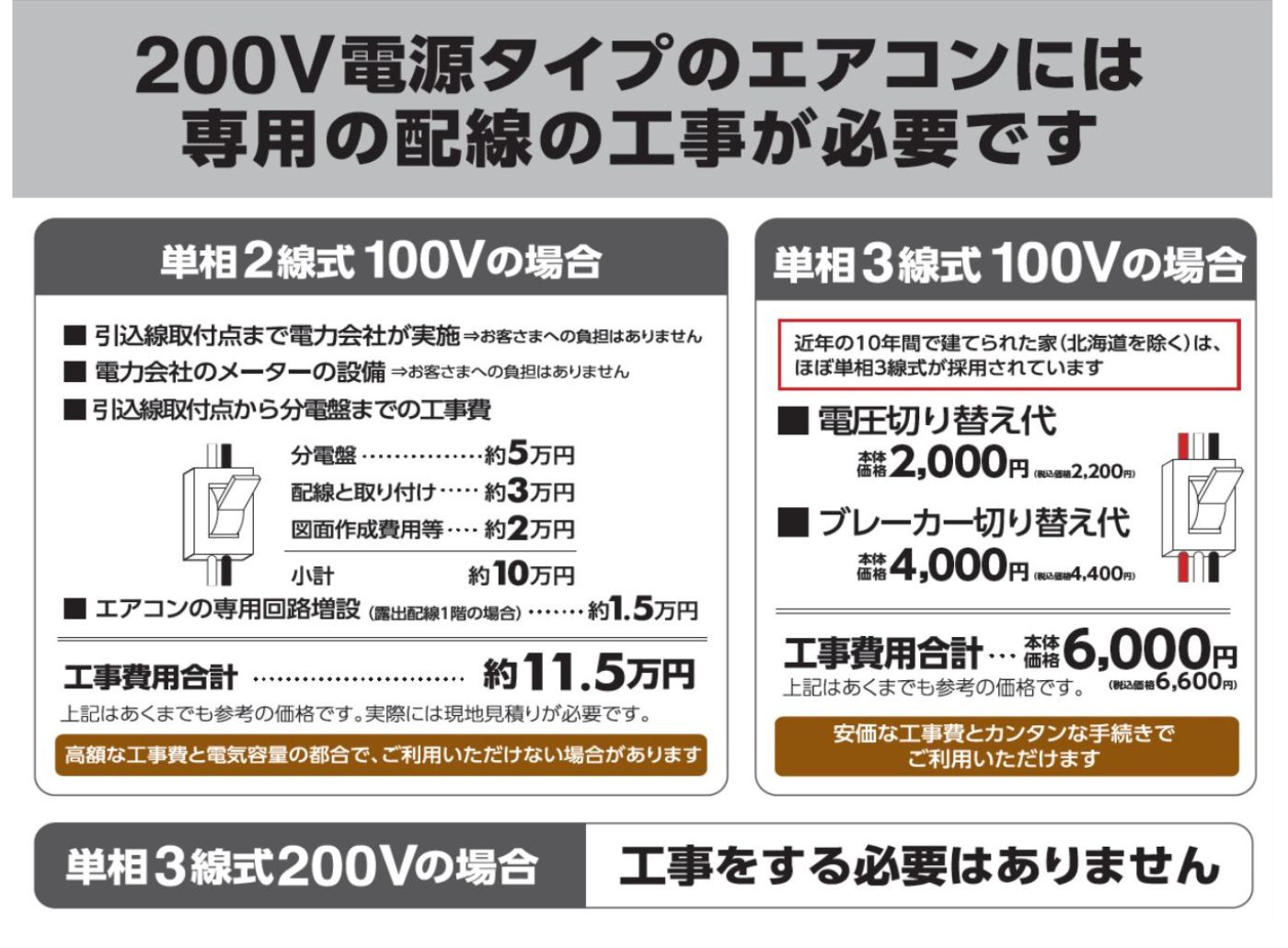 200V電源タイプのエアコンには専用の混戦ツが必要です。