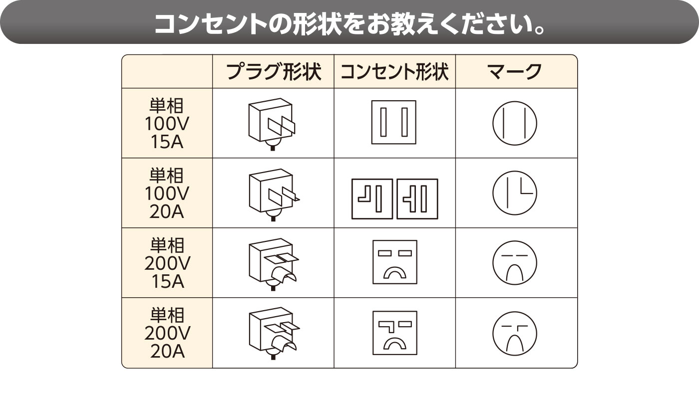 コンセントの形状を教えてください。