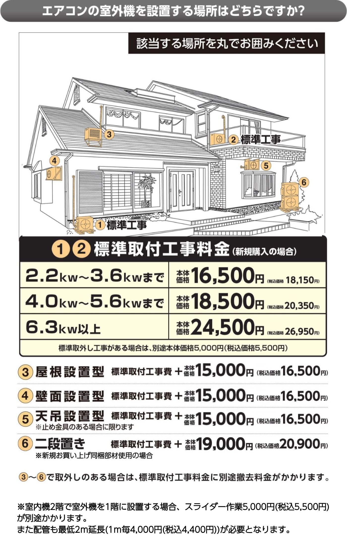 エアコンの室外機を設置する場所はどこですか