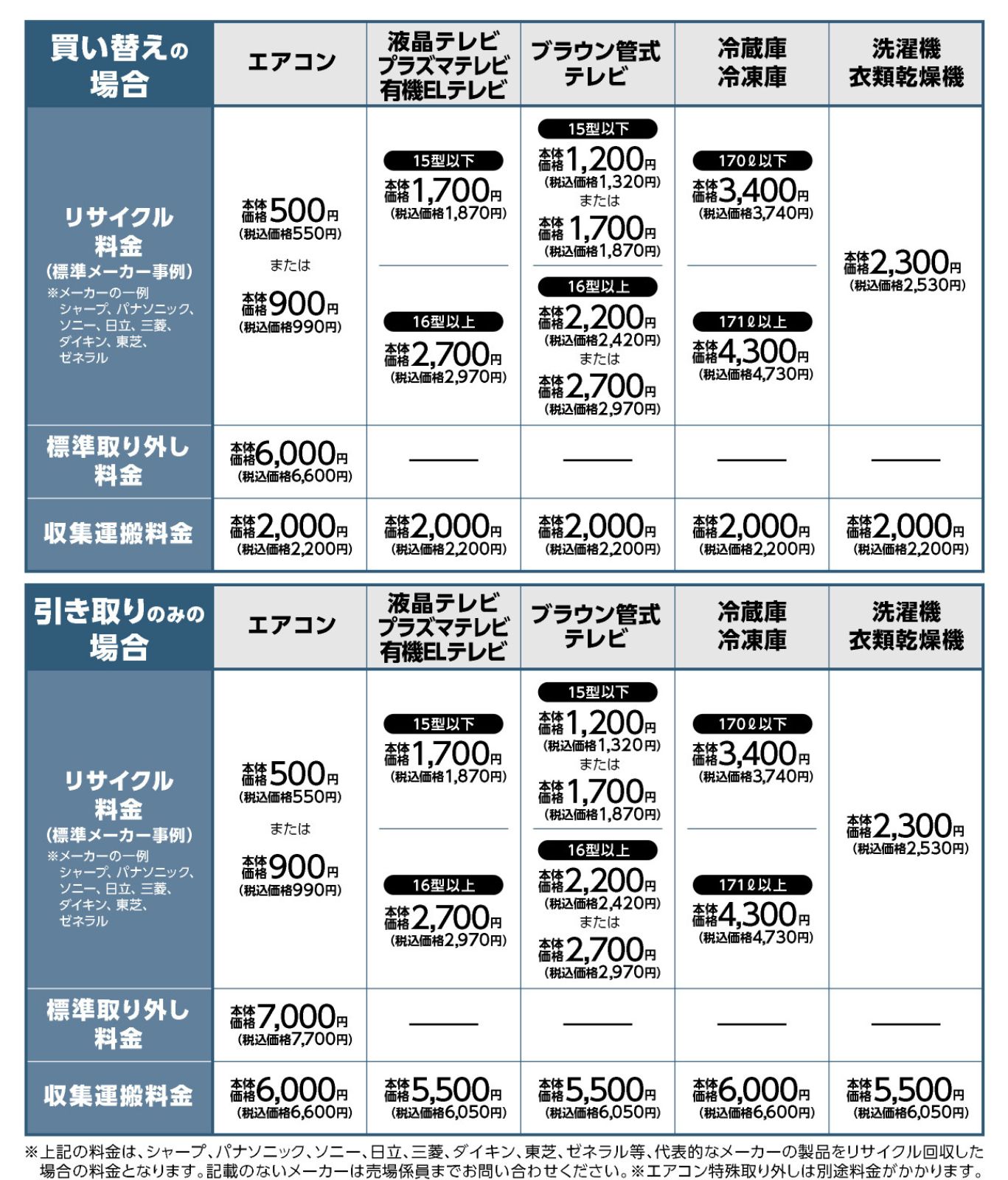 26年2月家電リサイクル料金表