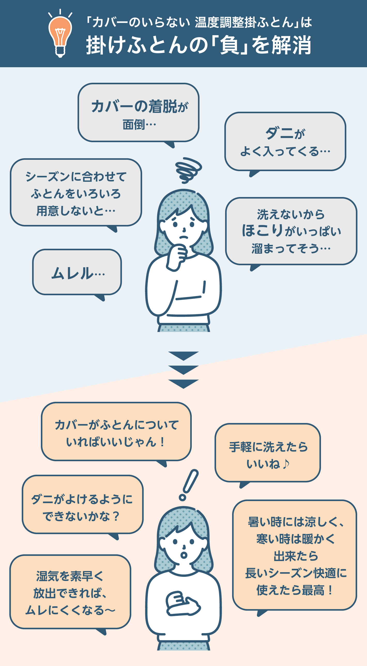 「カバーのいらない 温度調整掛けふとん」は掛け布団の「負」を解消 