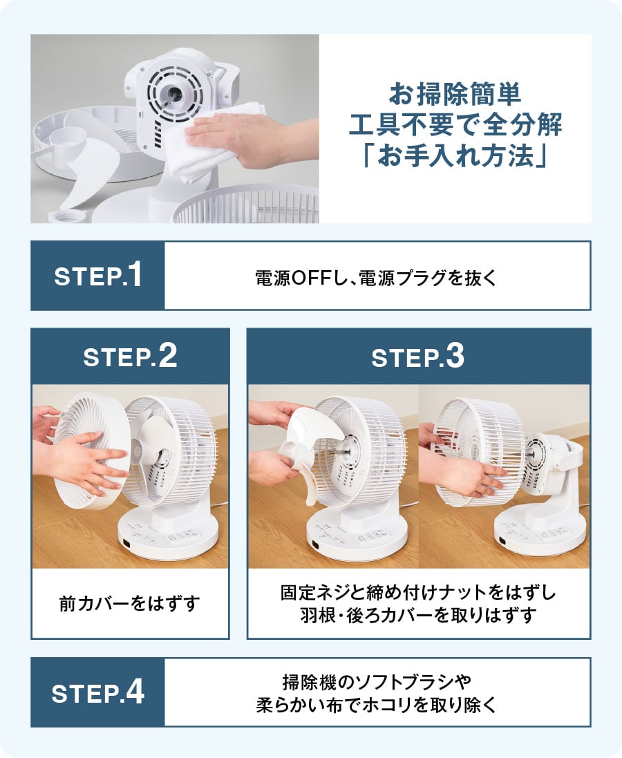 お掃除簡単工具不要で全分解「お手入れ方法」 STEP.1 電源OFFし、電源プラグを抜く STEP.2 前カバーをはずす STEP.3 固定ネジと締め付けナットをはずし羽根・後ろカバーを取りはずす STEP.4 掃除機のソフトブラシや柔らかい布でホコリを取り除く