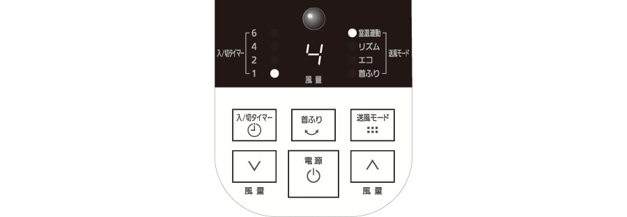 デジタル表示