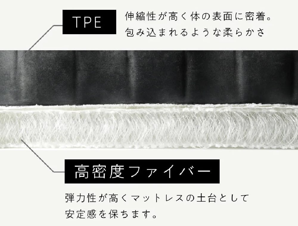 体のラインに密着「独自の2層設計」 TPE 伸縮性が高く体の表面に密着。包み込まれるような柔らかさ 高密度ファイバー 弾力性が高くマットレスの土台として安定感を保ちます。
