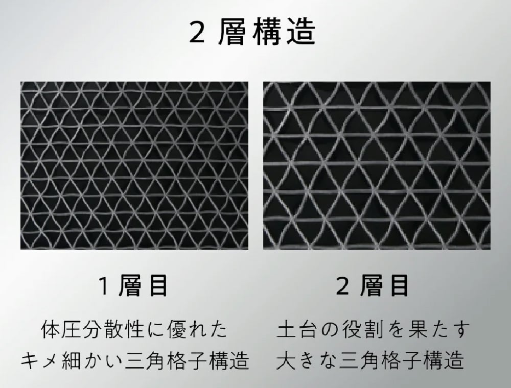 頭が蒸れにくい 通気設計 2層構造 1層目 体圧分散製に優れたキメ細かい三角格子構造 2層目 土台の役割を果たす大きな三角格子構造