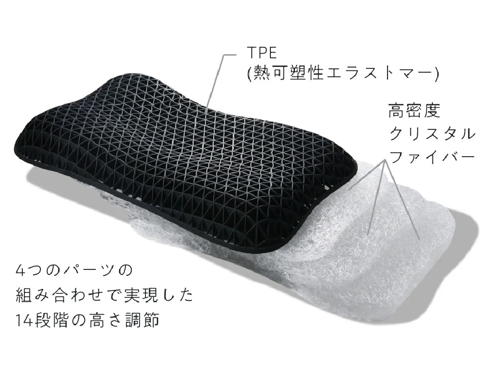 オーダーメイド級4層構造で「14段階」の高さ調節が可能に TPE(熱可塑性エラストマー) 高密度クリスタルファイバー 4つのパーツの組み合わせで実現した14段階の高さ調節