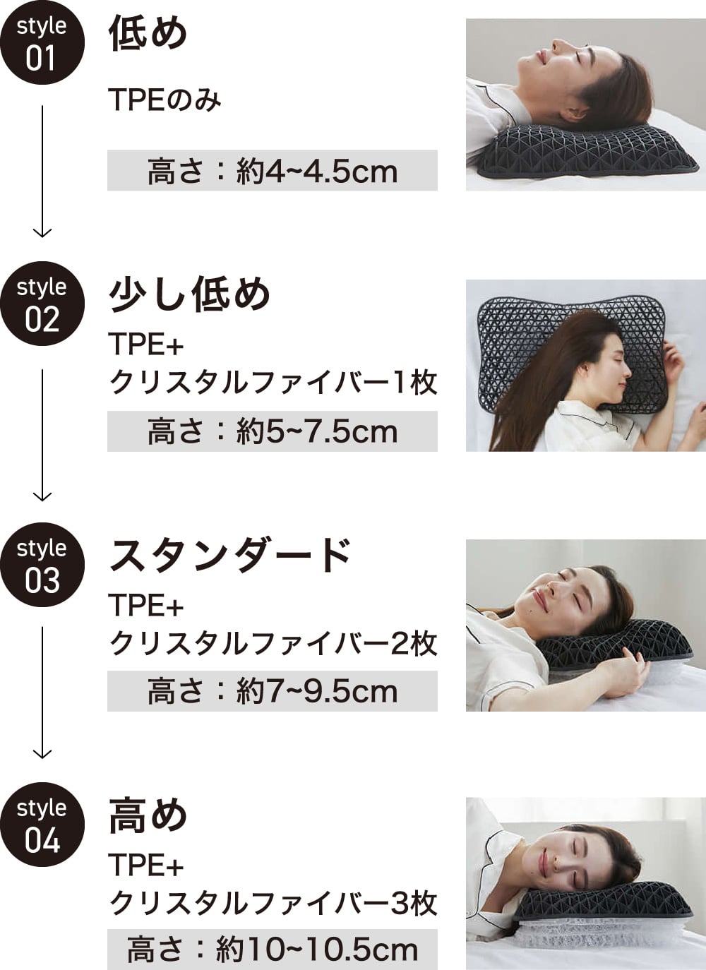 4つのパーツと向きの組み合わせで14段階の高さ調節が可能に