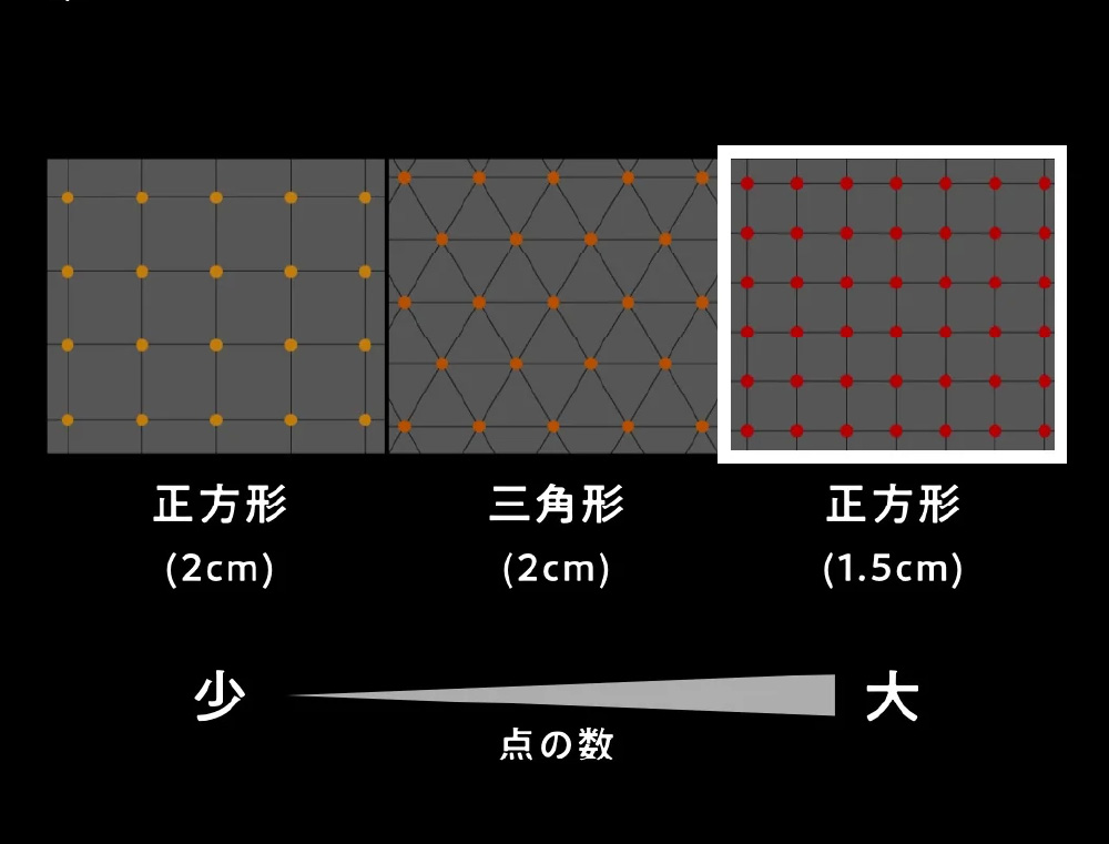 正方形(約2cm) 点の数 小 三角形(約2cm) 点の数 中 正方形(約1.5cm) 点の数 大
