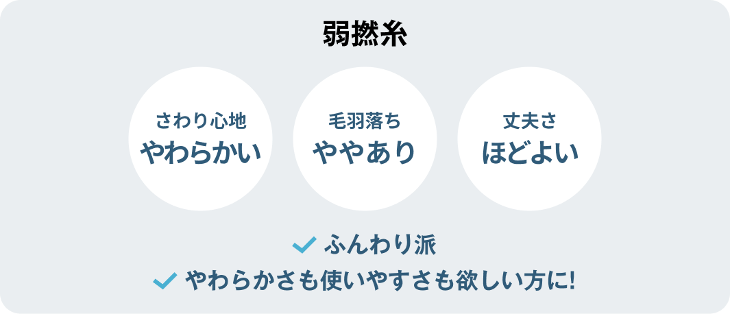 弱撚糸 ふんわり派 やわらかさも使いやすさも欲しい方に!