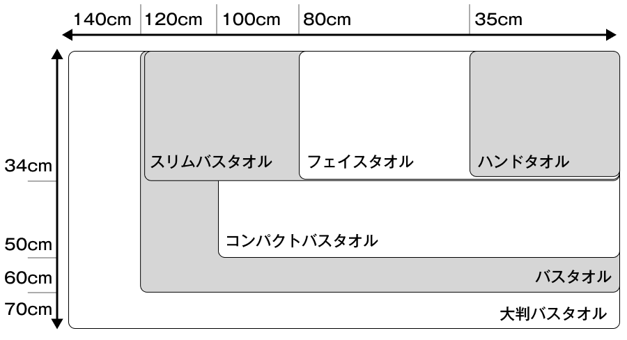 サイズ一の比較画像