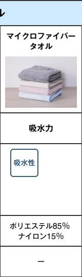 ポリエステル85％、ナイロン15％