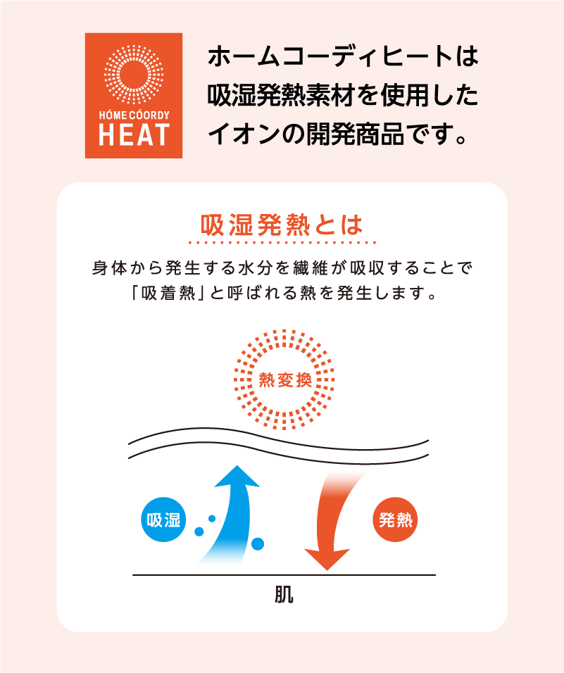 ホームコーディヒートは吸湿発熱素材を使用したイオンの開発商品です。 吸湿発熱とは身体から発生する水分を繊維が吸収することで「吸着熱」と呼ばれる熱を発生します。