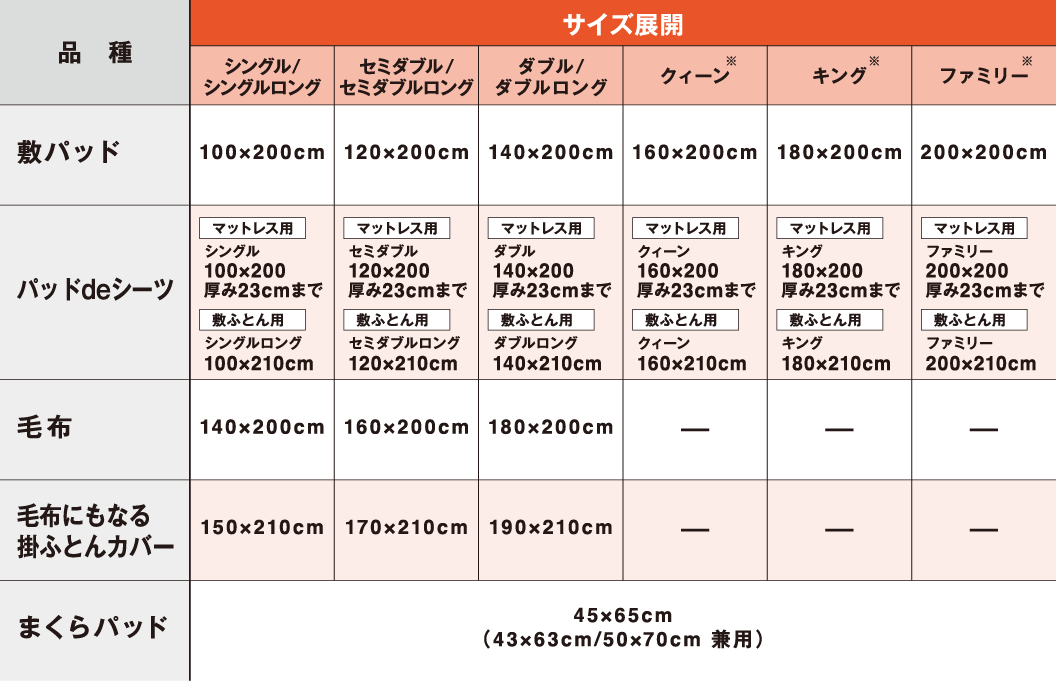 サイズ表