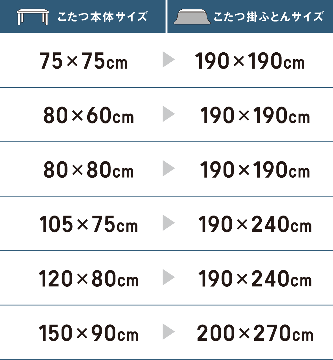 ホームコーディ 丸型リビングこたつ | イオンスタイルオンライン 衣料