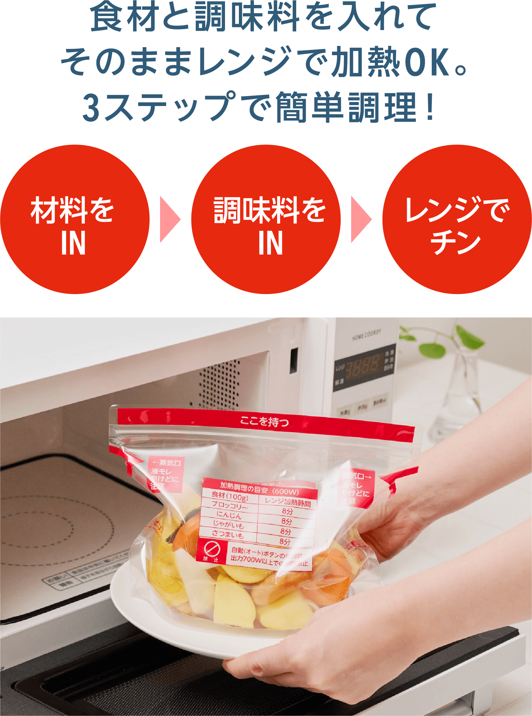 食材と調味料をいれてそのままレンジで加熱OK。3ステップで簡単調理 材料をIN 調味料をIN レンジでチン