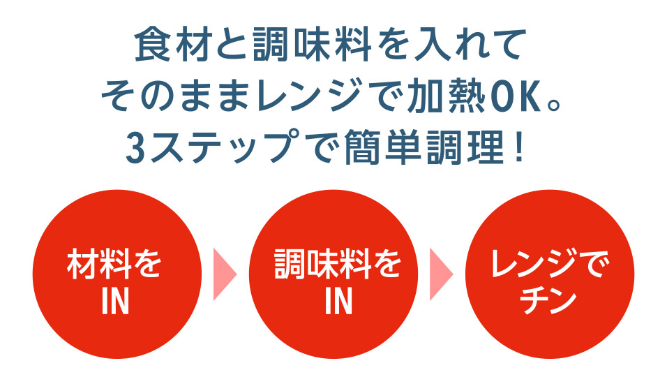 食材と調味料をいれてそのままレンジで加熱OK。3ステップで簡単調理
