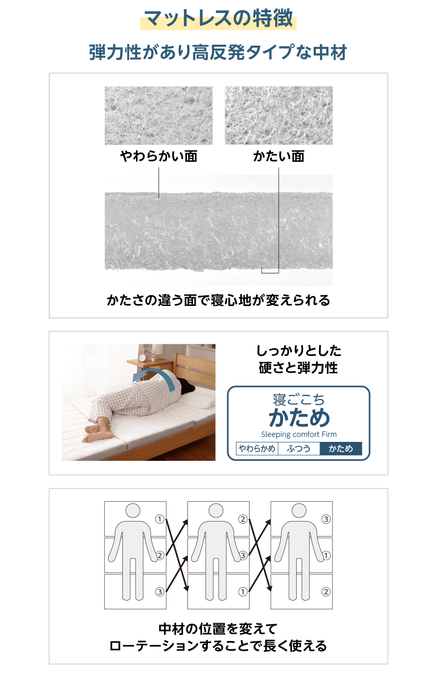 マットレスの特徴 弾力性があり高反発な中材 かたさの違う面で寝心地が変えられる しっかりとした硬さと弾力性