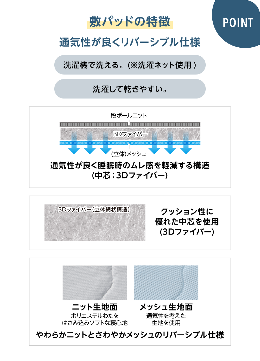 敷パッドの特徴 通気性が良くリバーシブル仕様 洗濯機で洗える。(※洗濯ネット使用) 洗濯して乾きやすい。 通気性が良く睡眠時のムレ感を軽減する構造(中心：3Dファイバー) クッション性に優れた中芯を使用(3Dファイバー) やわらかニットとさわやかメッシュのリバーシブル仕様